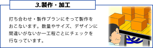 ワークフロー3製作