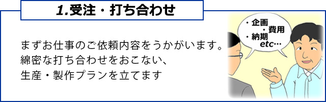 ワークフロー1受注